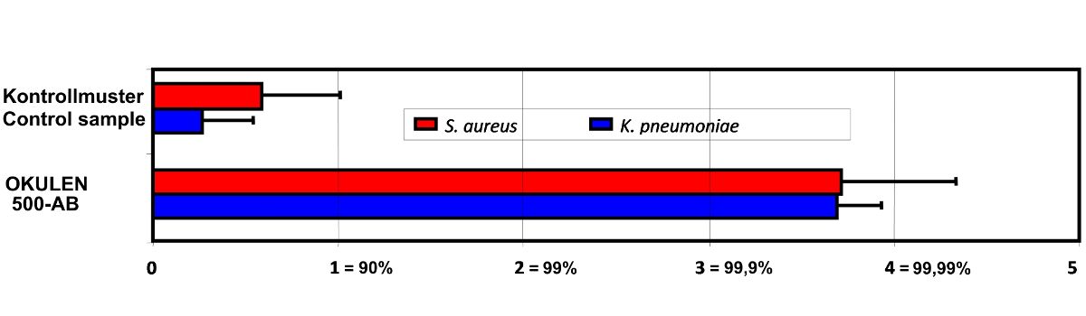 OK500-AB-Diagramm